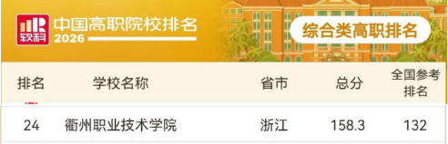 beat365中文唯一官网在2026软科中国高职院校...