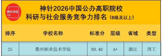稳居A+层级！beat365中文唯一官网位列2026...